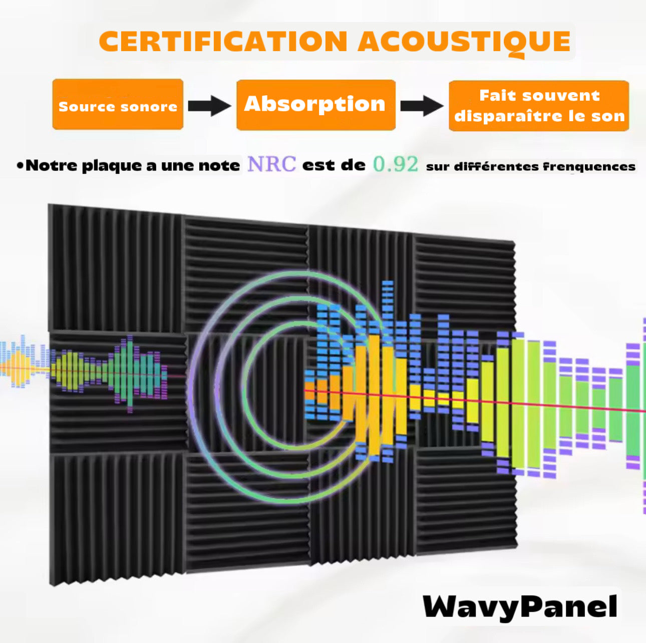 Panneaux Accoustiques WavyPanel ™